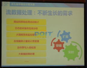 孫冰 海量流數據處理的服務化與數據處理服務創新