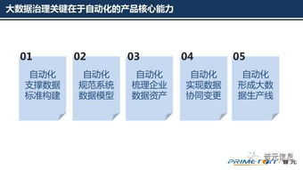 普元王軒 以自動化為核心的自服務大數據治理，賦能高效數據處理服務——第二屆數據標準化及治理大會分享精粹