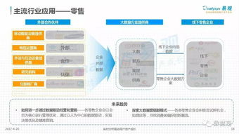 中國數據即服務（DaaS）市場深度解析 驅動、格局與未來趨勢