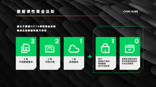 數據安全新標桿 企業容災救援解決方案市場認可度持續攀升，定欽云合作客戶突破200家