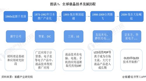 業績曾虧損超2000億日元 日本國內最后一家液晶電視面板廠關閉，產業轉型與數據處理服務崛起
