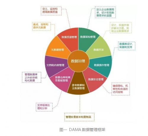數據治理架構中的數據處理服務 核心組件、挑戰與最佳實踐