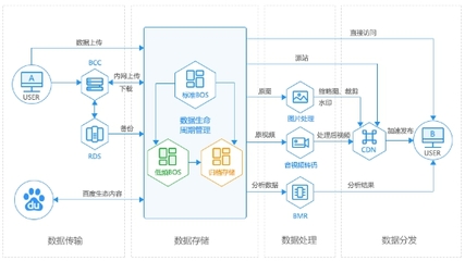 業(yè)內(nèi)首推低頻存儲！新一代BOS上線，引領(lǐng)智能化價值存儲新浪潮